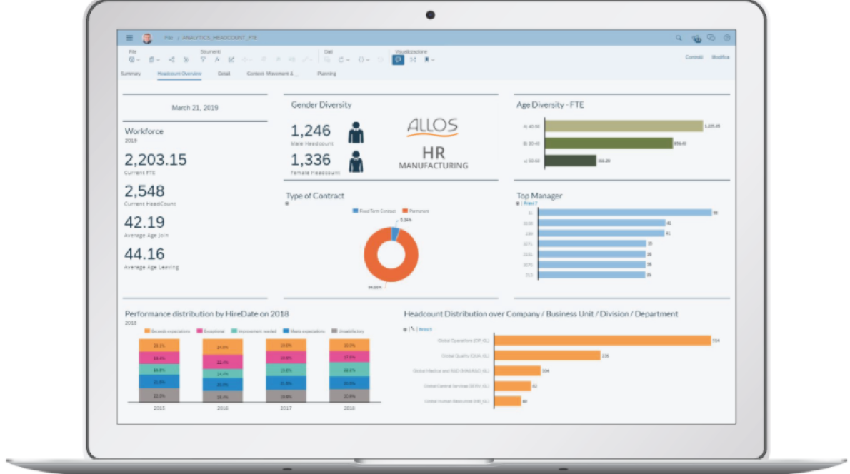 Work analysis and planning