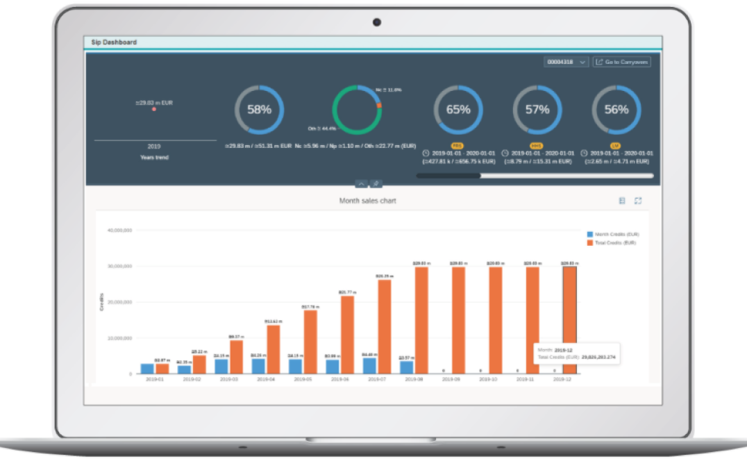 Incentives Management